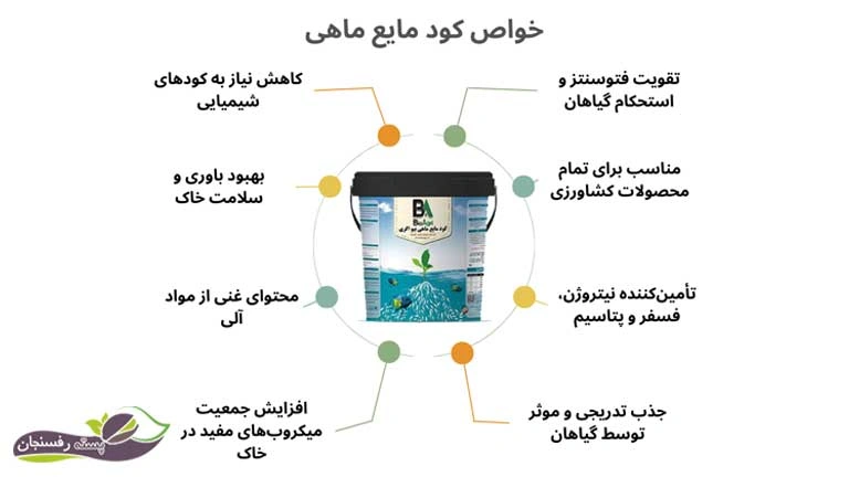 کود مایع ماهی چیست